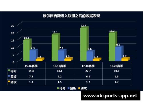 深度分析：队球员数据深度解析：赛季表现、关键指标与未来展望