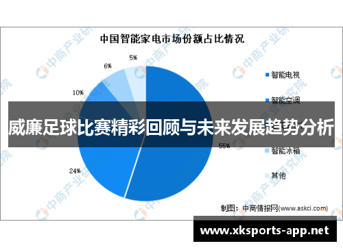 威廉足球比赛精彩回顾与未来发展趋势分析